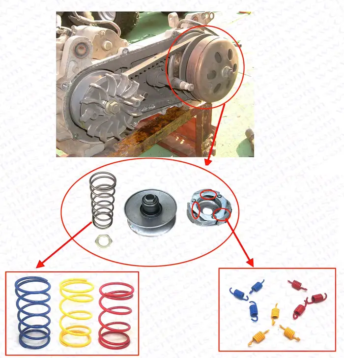 Ressort de couple d'embrayage, Performance de course GY6 125CC 150CC 1000N 1500N 2000N pour Scooter 