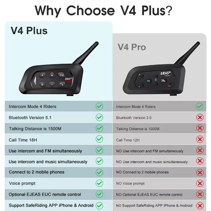 EJEAS V4 Plus Interphone Bluetooth pour casque de moto
